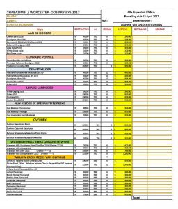 Worcester_WynOlyfolie_Pryslys_Finaal 2017