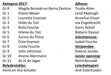 Kategete 2017